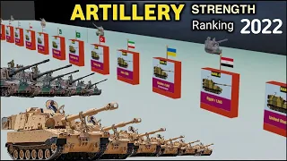 Top Countries with the Most Self Propelled Artillery-2022 | Howitzers