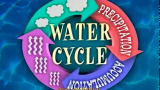 The Water Cycle – with Captions