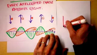 Accelerating Charges Emit Electromagnetic Waves - "Light" - Radio Antennas! | Doc Physics