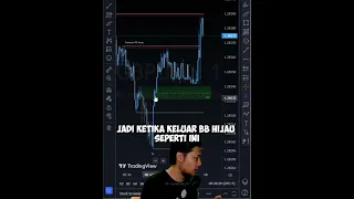 "GRATIS" Indikator ini kasih sinyal gratis di tradingview dengan winrate tinggi.