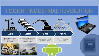 Fourth Industrial Revolution explained in 3 minutes| What is #4IR ? | #shortvideo  #technology #ai