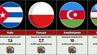 Страны по уровню смертности в ДТП