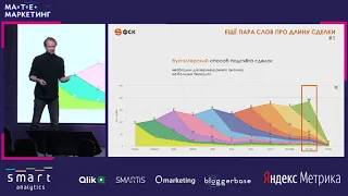 Артем Загоруйко, ФСК - Чему стоит научиться у застройщика – ТОП-10 вызовов при развитии аналитики