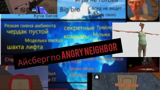 разбор айсберга по angry neighbor