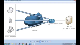 Настройка VPN сервера L2TP/IPsec на Mikrotik для удаленного доступа сотрудников