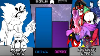 Faker404 Vs Godverse Power Levels! [OutDate]