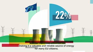 Nuclear power and SMRs in the EU
