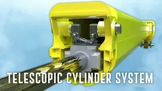 Explaining Hydraulic Telescopic Cylinder System