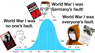 Who’s to Blame in World History?