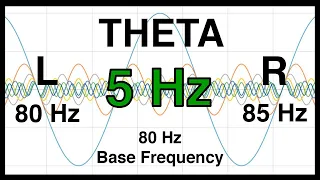 5 Hz Pure BINAURAL Beat ❇️ THETA Waves [80 Hz Base Frequency] ❇️ 100% Pure Theta Frequency