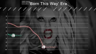 Lady Gaga ▸ Hot 100 Chart History (2008 - 2020)