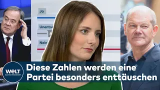 UMFRAGE zur #BTW2021 - Konnte LASCHET überraschen und wie macht sich SCHOLZ?