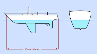 manga y eslora