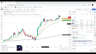 9 EMA  21 EMA and 200 EMA Trading Strategy