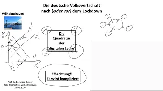 Die deutsche Volkswirtschaft nach (oder vor) dem Lockdown