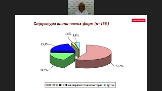 Туберкулез и ВИЧ-инфекция у детей