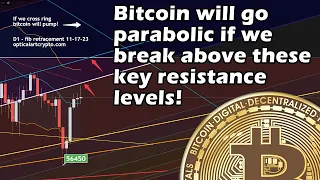 Bitcoin will go parabolic if price breaks above these key levels.