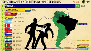 Top SOUTH AMERICA Countries by Total Intentional Homicide