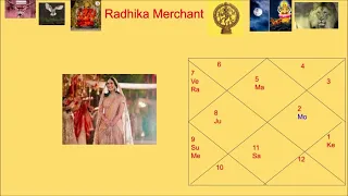 RADHIKA MERCHANT HOROSCOPE