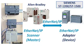 COM27. EtherNet/IP Adapter - Siemens S7-1200 S7-1500 Communicate with Allen Bradley PLC (Scanner)