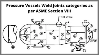 Pressure Vessel Weld Joint Categories as per ASME Section VIII Div.1 | Let'sFab