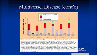 Comparing Data: Multivessel PCI v.s CABG? | Elias A Iliadis, MD, FACC, FSCAI | Cardiologist