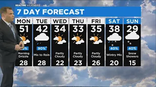 Chicago Weather: Rain And Warming Temperatures Sunday Night