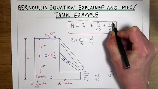 Bernoulli's equation explained with tank and pipe example