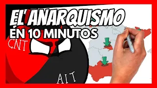 ✅ La HISTORIA del ANARQUISMO en 10 minutos | ¿Qué es el anarquismo?