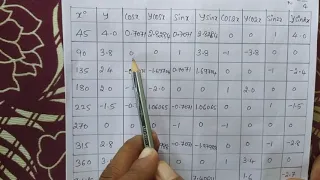 18MAT31 Transform Calculus,FS & NT by Prof.Madan Talekar -Basic Science