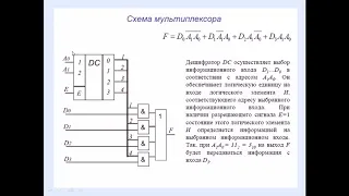 Раздел 4  30 Мультиплексоры и демультиплексоры