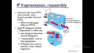 Lecture 24: IP Datagram Format | DHCP | Network Address Translating (NAT)| ICMP