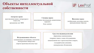 Практикум по интел. правам в цифр. среде 16.03_Манилов, Пакуш часть 1