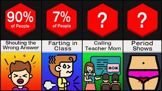 Embarrassing Moments in School — Probability Comparison