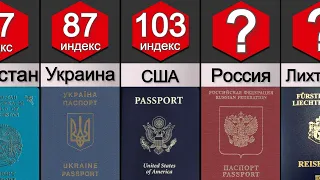 Самые сильные паспорта мира 2021