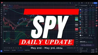 🔴 WATCH THIS BEFORE TRADING TOMORROW // SPY SPX QQQ / Analysis, Key Levels & Targets for Day Traders