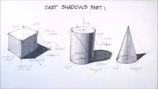 basic sketching techniques cast shadows 1