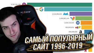 САМЫЕ ПОПУЛЯРНЫЕ САЙТЫ 1996-2019 // РЕАКЦИЯ HELLYEAHPLAY