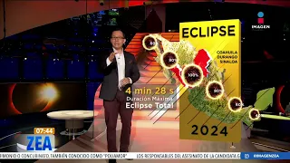 Eclipse Solar 2024: ¿En qué estados será visible y cuánto va a durar? | Francisco Zea