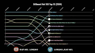 Billboard Hot 100 Top 10 (2004)