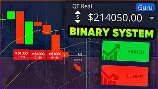 +214,050$ ✅ NET PROFIT with BEST 5-MINUTES TRADING STRATEGY for Pocket Option Broker