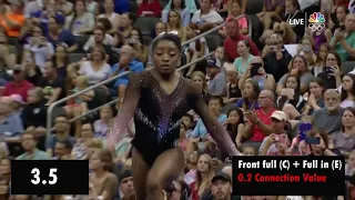 [Simone Biles] Floor Exercise 2019 Nationals D-score (2017-2020 CoP)