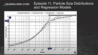 Ep11 Particle Size Distributions & Regression Models