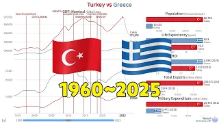 Turkey vs Greece, Country Comparison, Outlook (1960~2025)