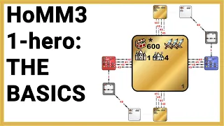 HoMM3 1-hero Guide #1 - The Basics