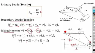 Eccentric Loaded Bolted Joints | Parallel to the axis of the bolt | Design of Machine Elements