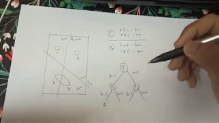 How Does Binary Space Partitioning (BSP) Works under 3 minutes