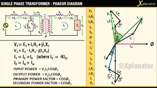 PHASOR DIAGRAM ( INDUCTIVE LOAD) FOR A SINGLE PHASE TRANSFORMER