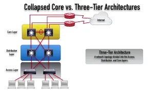 021 Collapsed Core vs  Three Tier Architectures