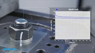 Nord-Lock Wedge-Locking Washers - Junker Vibration Test